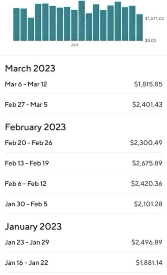 How DoorDash Pay Is Put Together