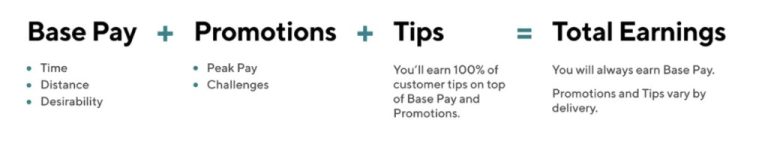 How to Keep Fuel Costs from Eating Your DoorDash Pay: Smart Strategies for Dashers