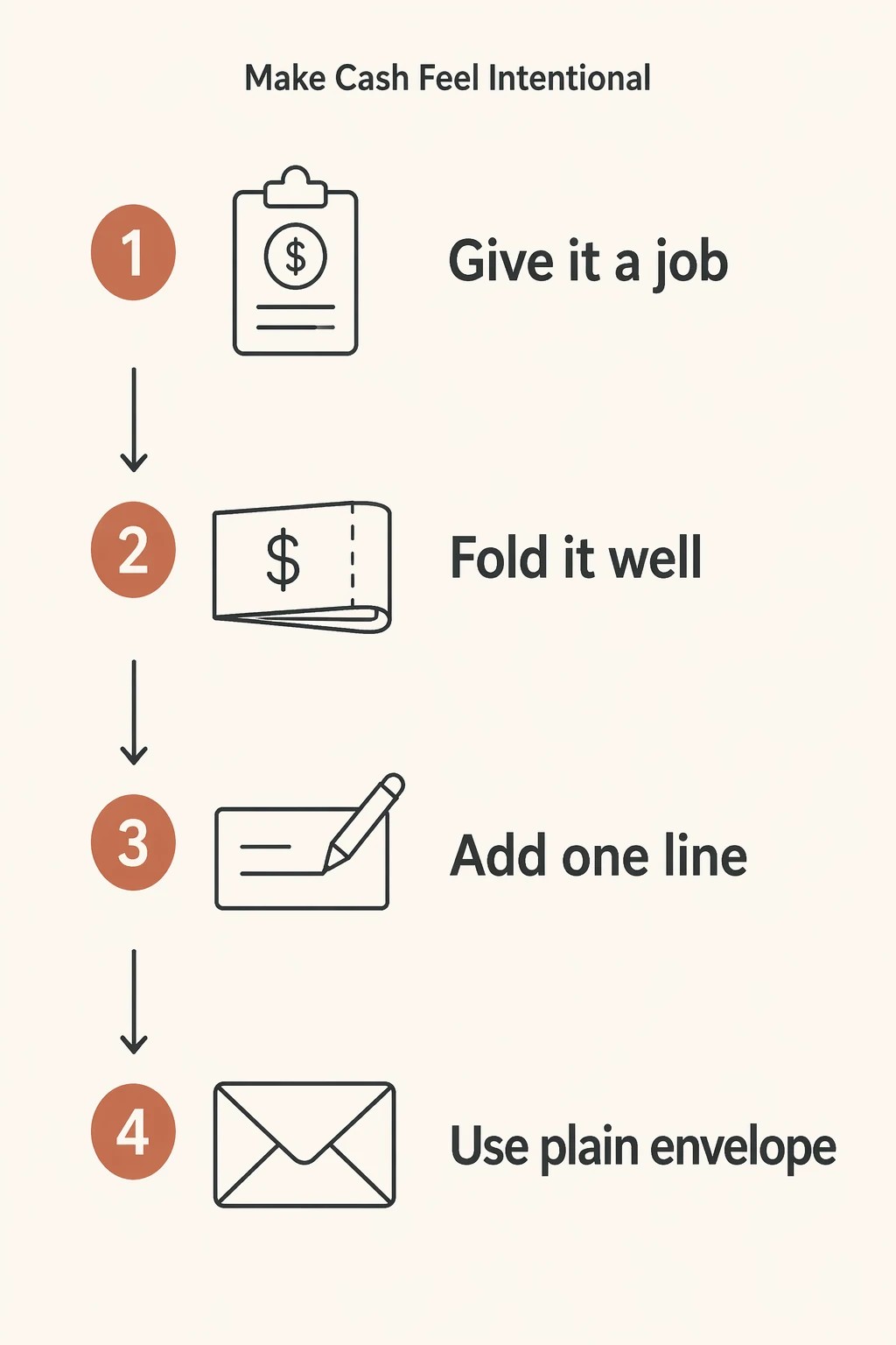 Assemble a Light, Useful Money Basket