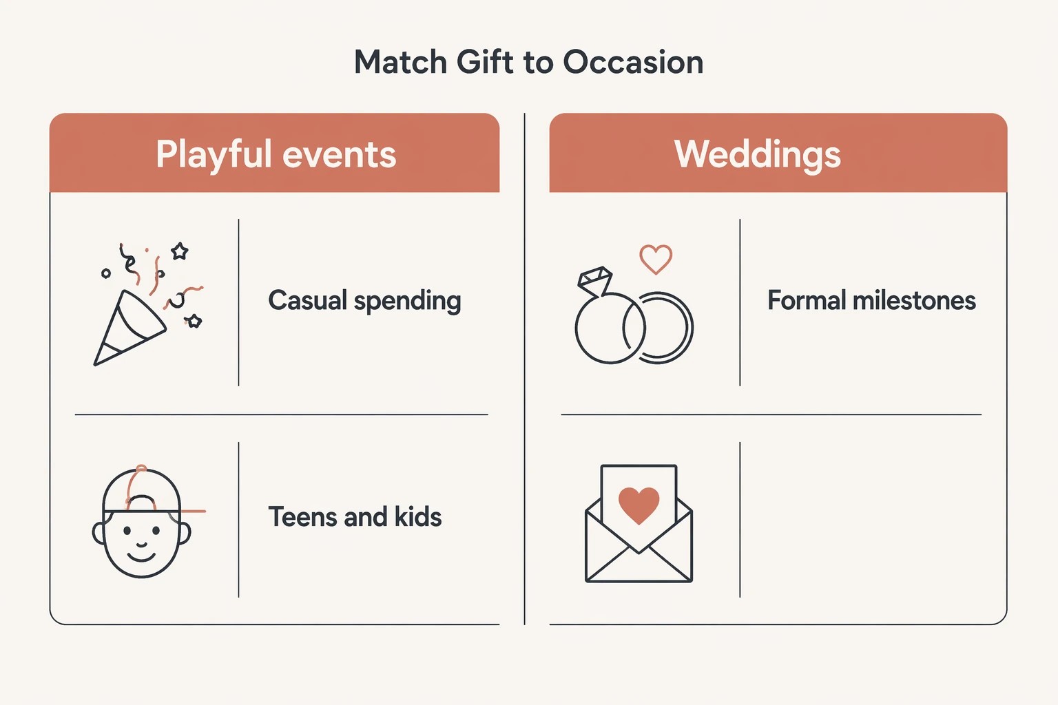 Simple, Memorable Templates: Mason Jars, Boxes, and Cash Cakes
