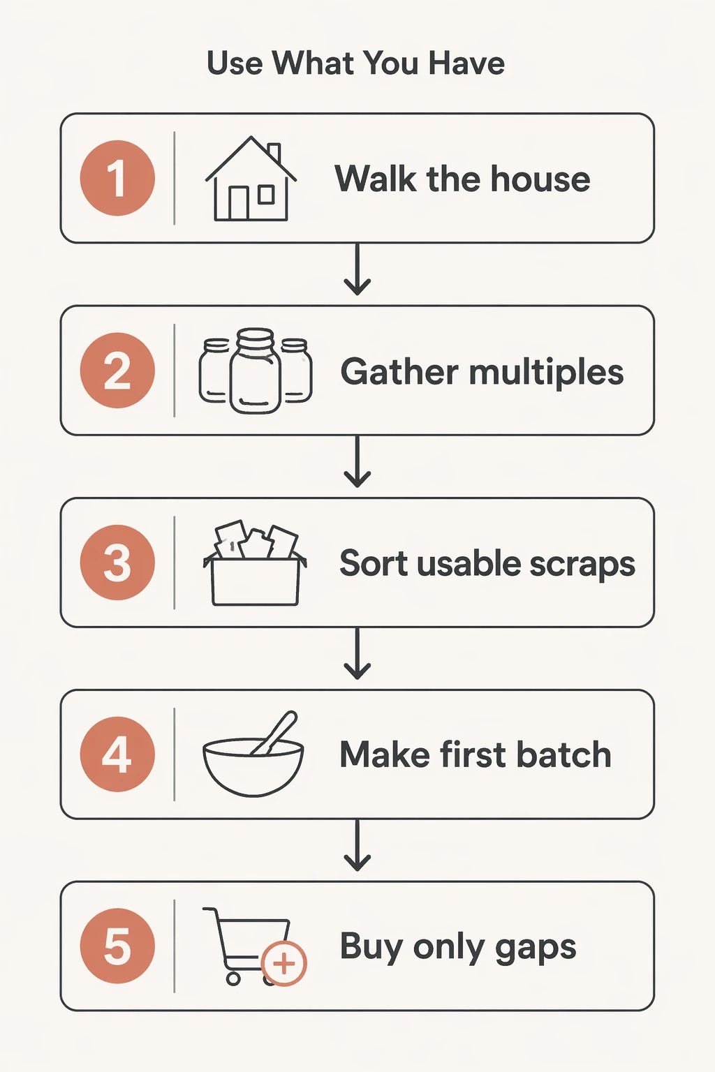Price to Protect Your Time and Margin