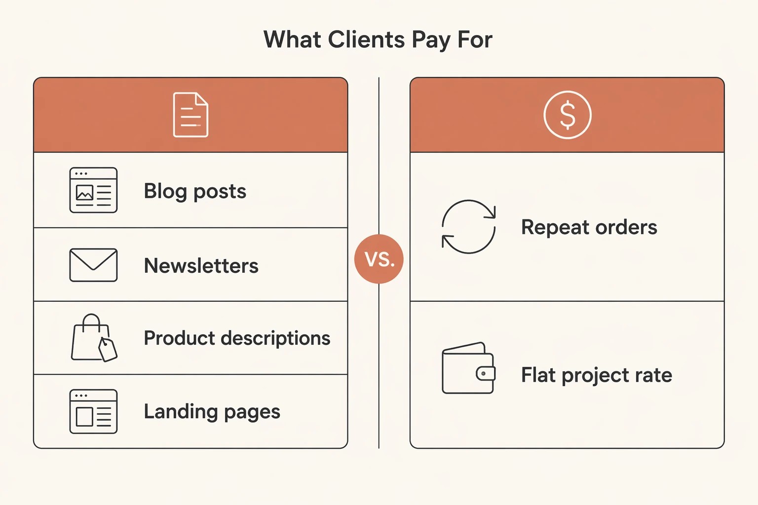 Turn one sale into steady work: the follow‑up playbook