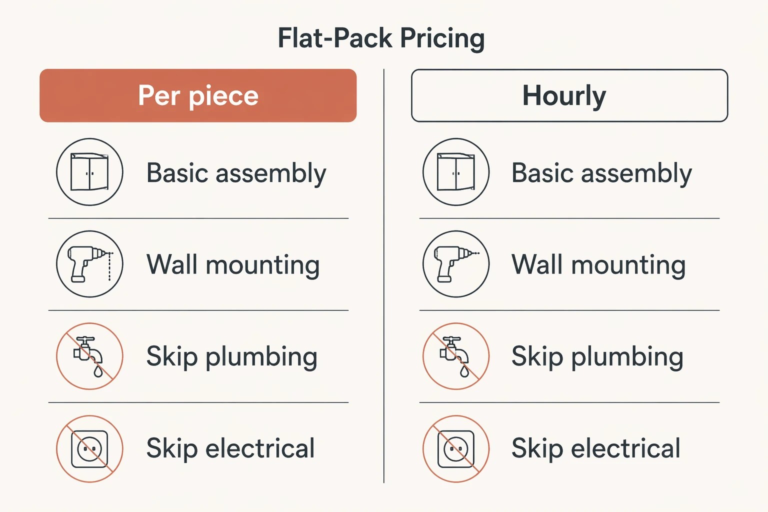 Make Marketplace Listings Sell Themselves