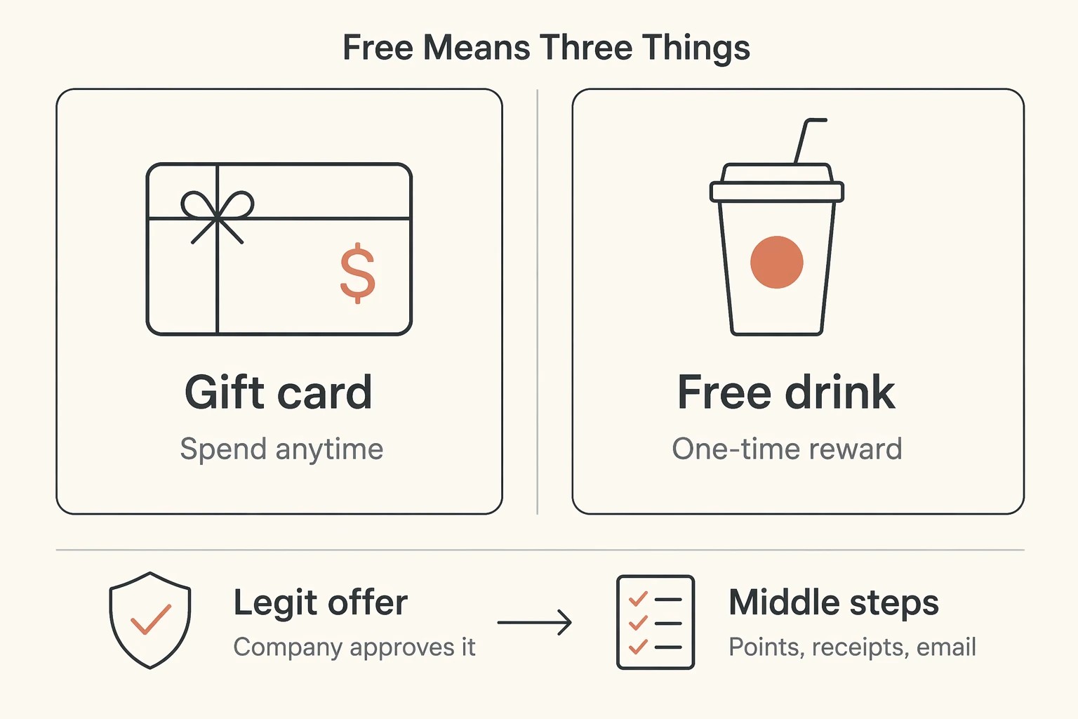 Two Apps That Actually Move the Needle