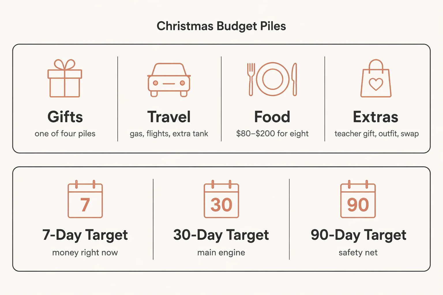 Work Backward: Build the Christmas Number from Categories