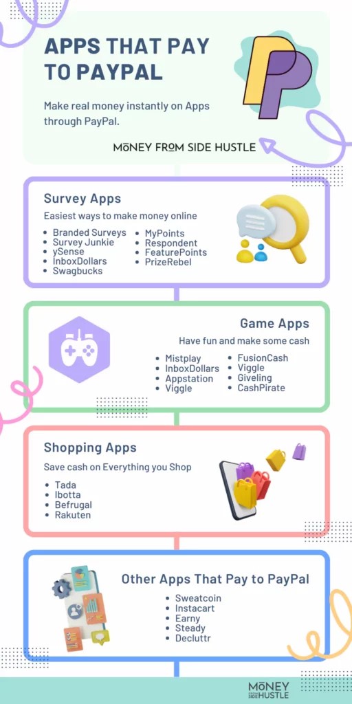 How to Earn PayPal Cash from Your Phone: Practical Apps and Smart Habits