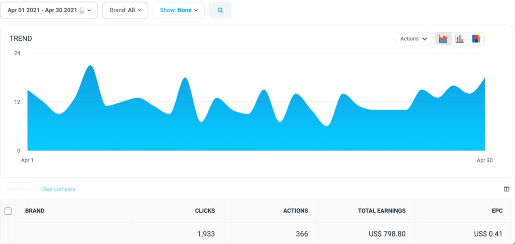 A Simple, Risk-Light Roadmap to Launch Your Own Blog