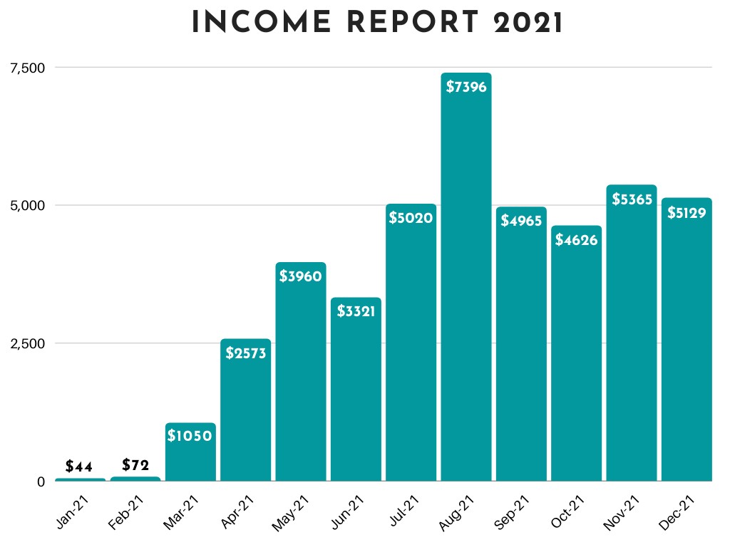 Where visitors came from and what to optimize first